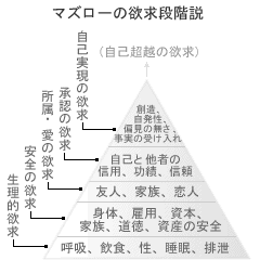 Maslow.gif