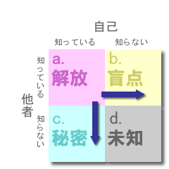johari001